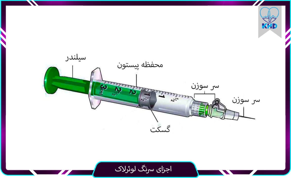 اجزای <yoastmark class=