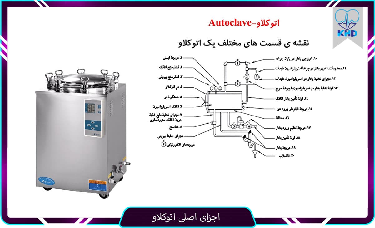اجزای اصلی اتوکلاو