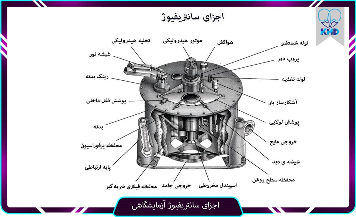 اجزای <yoastmark class=