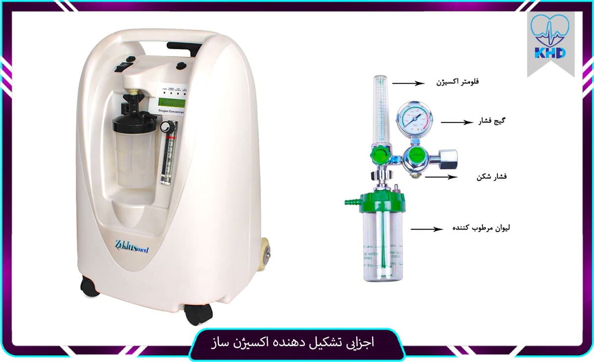 اجزایی تشکیل دهنده اکسیژن ساز